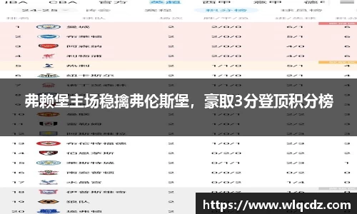 弗赖堡主场稳擒弗伦斯堡，豪取3分登顶积分榜
