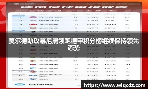 莫尔德助攻慕尼黑领跑德甲积分榜继续保持领先态势
